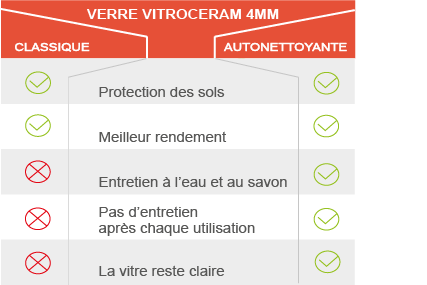 Tableau comparatif légende