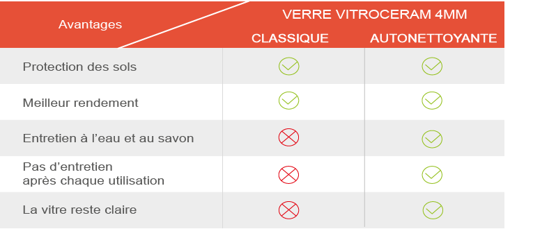 Tableau comparatif légende